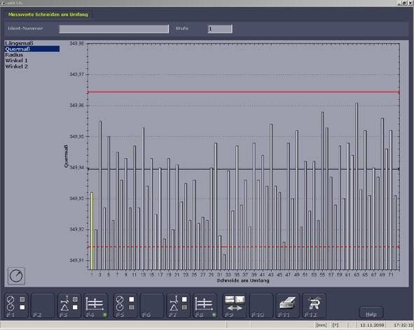 Bild 5: Die Messergebnisse werden grafisch in Listen oder Diagrammen dargestellt. Bilder: Zoller (Archiv: Vogel Business Media)