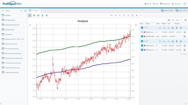 Mit Profisignal Web stellt Delphin Technology eine Client-Server-Software zur Verfügung, die als Middleware und somit als Bindeglied zwischen Datenerfassung und Datenspeicherung/-analyse in der Cloud dient. (Delphin Technology)
