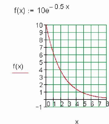 Bild 3: Abkühlfunktion als exponentionelle Funktion. (Bild: GeBE)