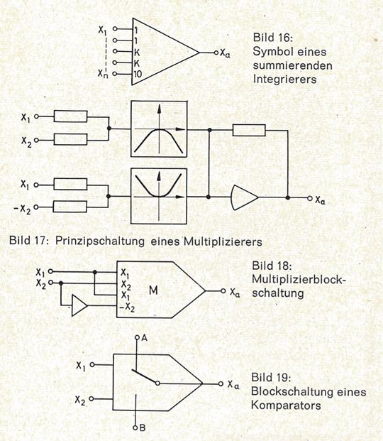 Erweiterte analoge Rechenfunktionen:  Multiplikation und Vergleich.(Bild:  Herbert Klein, Staatliche Ingenieurschule für Maschinenwesen, Düsseldorf)