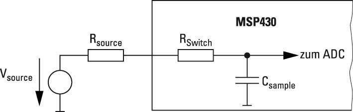 Bild 1: Ersatzschaltbild für Signalquelle und Sample & Hold-Schaltung (Archiv: Vogel Business Media)