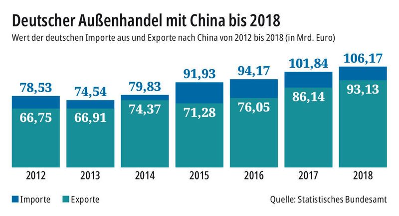  (Statistisches Bundesamt)