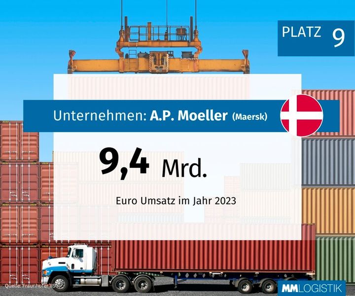 Gegründet 1904, zählt Maersk zu den größten Containerreedereien weltweit  (Bild: MM LOGISTIK)