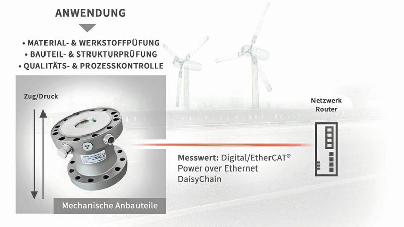 Smarter Kraftaufnehmer mit integriertem Messverstärker – aus Sicht von GTM der nächste konsequente Schritt in Richtung smarte Kraftaufnehmer.(Bild:  GTM Testing and Metrology)