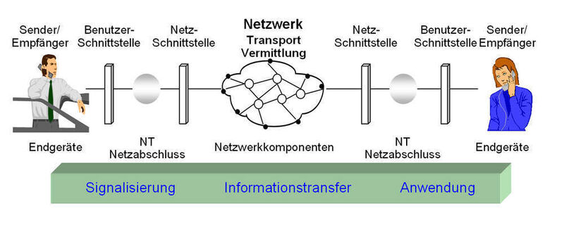 Abbildung 1: Überblick Netzwerkarchitektur (Archiv: Vogel Business Media)