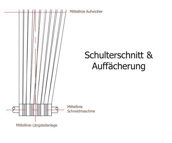  (Red Bud Industries)