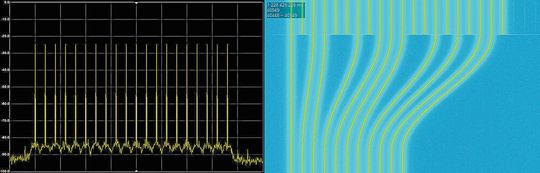 Bild 5: 20 DDS-Sinustöne, die hinsichtlich ihrer Frequenz dynamisch verändert werden. (Bild:  Spectrum Instrumentation)