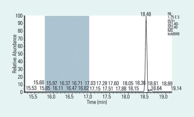 4	 TCDD-Standard mit 20 fg/µL Konzentration liefert ein Signal/Rausch-Verhältnis besser als 500:1 auf einer 60 m langen Trennsäule (GC-Parameter s. Kasten). (Archiv: Vogel Business Media)