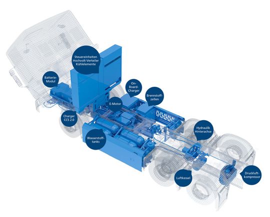 Das Modell zeigt die einzelnen Komponenten des Brennstoffzellen-Müllfahrzeugs.(Bild:  Faun)