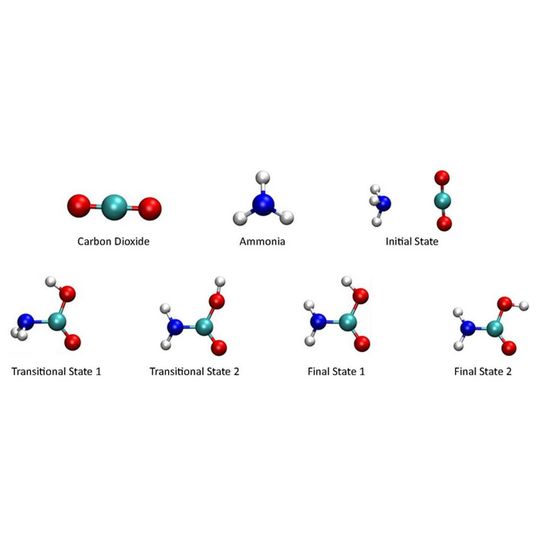Molecular representations of a simple reaction involving carbon dioxide and ammonia. Molecular representations of a simple reaction involving carbon dioxide and ammonia.