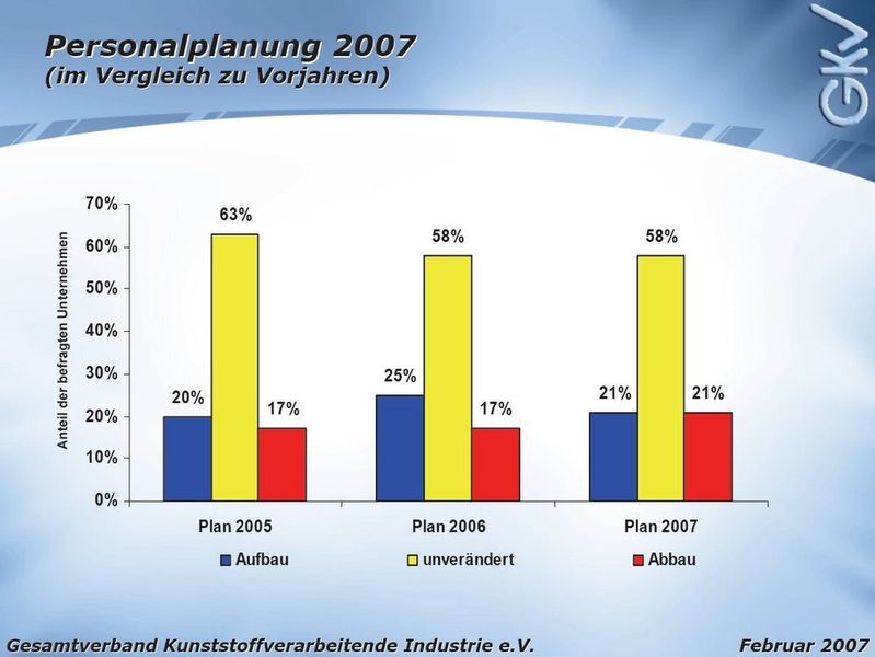  (Archiv: Vogel Business Media)