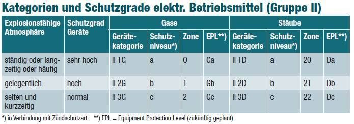  (Archiv: Vogel Business Media)
