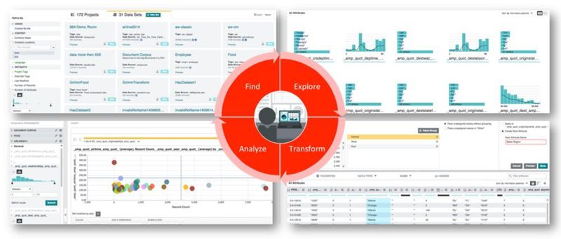 Un tableau de bord selon Oracle. (Oracle)