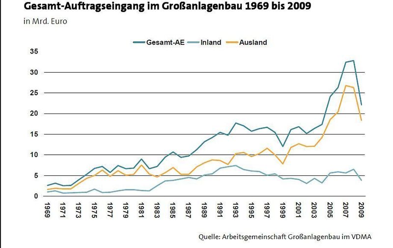  (Archiv: Vogel Business Media)