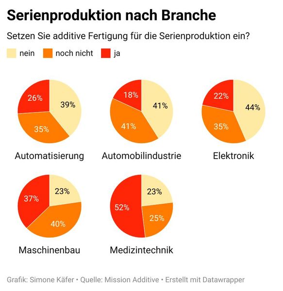  (Bild: Simone Käfer)