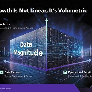 Volumetric data growth: AI infrastructures require a rethink as the data volume grows three-dimensionally due to multimodal sensors and complex inference models.(Image: Solidigm)