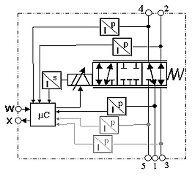 Bild 1 Servopneumatik-Ventil: Schemazeichnung mit integrierten Sensoren (Archiv: Vogel Business Media)