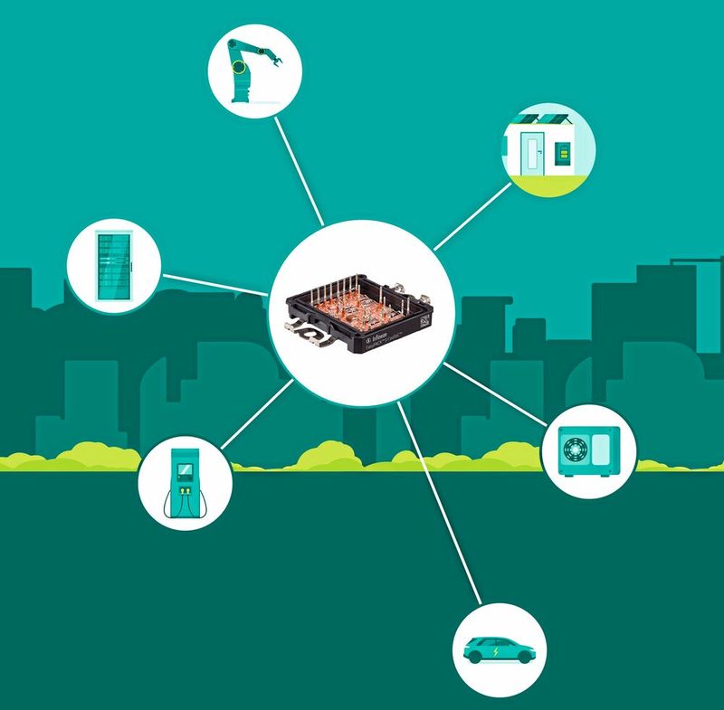 Komplexität: Systemintegration rückt in den Fokus.(Bild:  Infineon Technologies AG)