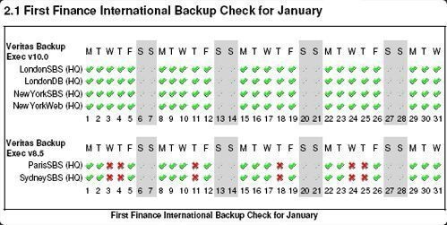 Screenshot: Backup-Bericht mit GFI Max Remote Management, Bild: GFI (Archiv: Vogel Business Media)