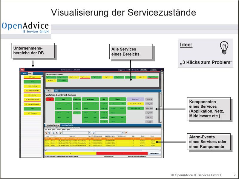 Abbildung 2: Die Browser-basierte Oberfläche der Monitoring-Lösung soll den Cockpit-Mitarbeitern ermöglichen, in nur drei Klicks alle relevanten Informationen beisammen zu haben. Quelle: Open Advice IT Services GmbH (Archiv: Vogel Business Media)