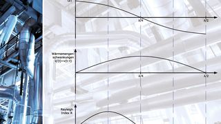 Qualitative Darstellung der akustischen Druckschwankung p, der Wärmemengenschwankung q´ in Abhängigkeit der Position der Wärmequelle und der Rayleigh-Index R für die Bedingung in einer Druckregelstation. (© Andrei Merkulov - Fotolia.com.jpg; Kötter)