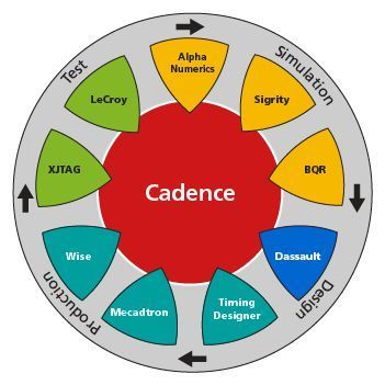 FlowCAD est l'un des plus important distributeur de solutions de CAO. (flowcad.ch)