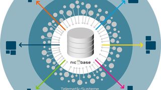 Die Grafik veranschaulicht das Verhältnis von „NIC-base“ und „NIC-place“. (NIC)