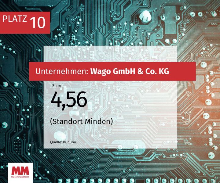  (Bild: MM Maschinenmarkt)