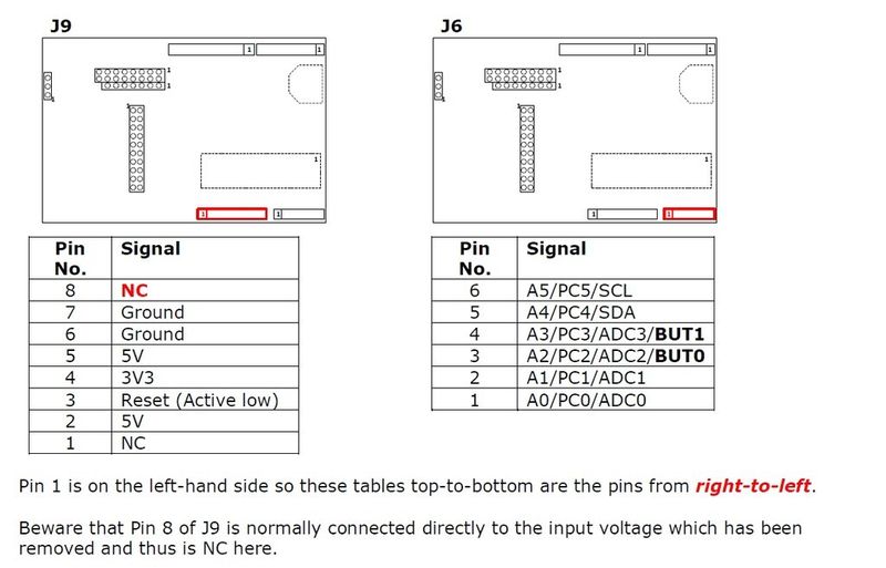 Atmega 328: Übersicht der Pins (Bild:)