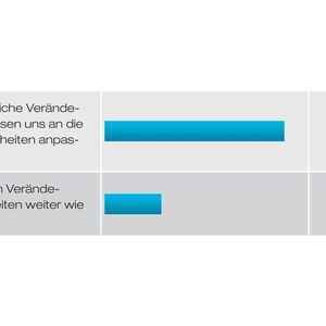 Frage 1: Wie bewerten Sie insgesamt den Einfluss der Wirtschaftssituation auf Ihre Channel-Aktivitäten?
