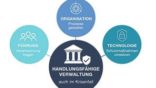 0133610449v2 (Bild: GISA)