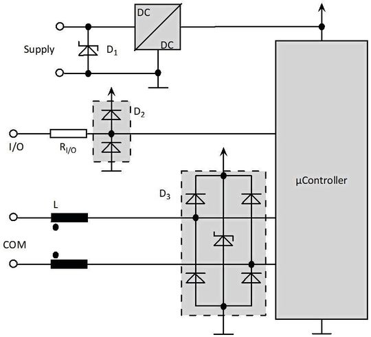 Bild 5: Typische Schutzmaßnahmen, um die Störfestigkeit von Versorgungs-, Signal- und Kommunikationseingängen zu erhöhen.(Bild:  Faulhaber)