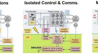 Bild 1: Drei mögliche Architekturen für die Isolationsbarriere. (Bild: ADI)