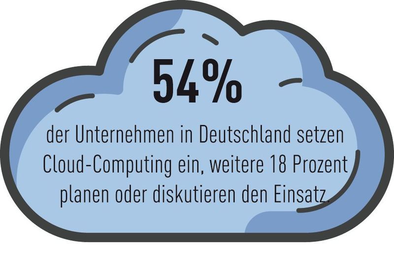  (KPMG)
