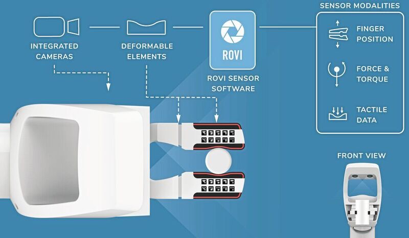 Funktionsprinzip der kamerabasierten Sensorsoftware für das intelligente Greifsystem (RoVi Robot Vision)