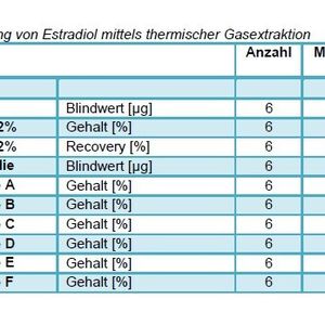 (Bild: Lohmann Therapie-Systeme)