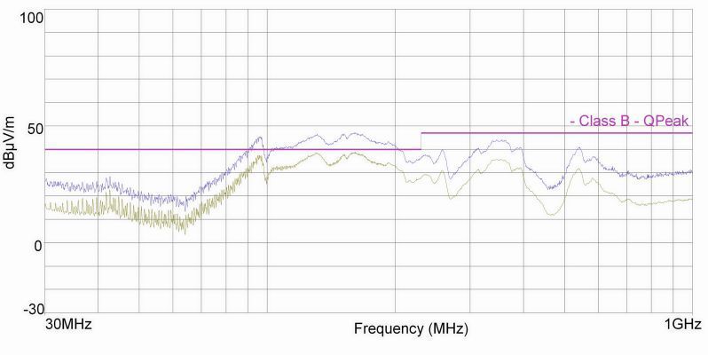 Bild 19: Fernfeldtest des Systems mit einer 3-mm-Ferritplatte auf der Spule. (Bild: Würth Elektronik eiSos)