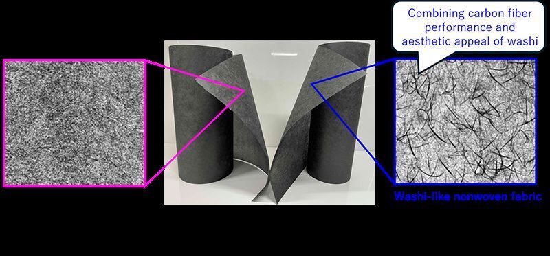 Die mit dieser Technologie erzeugten recycelten Carbonfasern weisen eine steuerbare Wasserdispergierbarkeit auf. Dadurch lassen sich sowohl homogene Nonwoven-Strukturen als auch solche mit charakteristischen Texturen herstellen, die an traditionelles japanisches Washi-Papier erinnern.  (Bild: Toray)