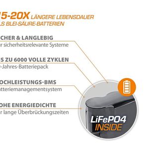 Die unterbrechungsfreie Stromversorgung UPSI‑2415DP3 von Bicker schützt zuverlässig 24V‑Applikationen. Bei Netzstörungen schaltet die Steuerung in Sekundenbruchteilen auf Batteriebetrieb und sorgt so für maximale Ausfallsicherheit.(Bild:  Bicker)