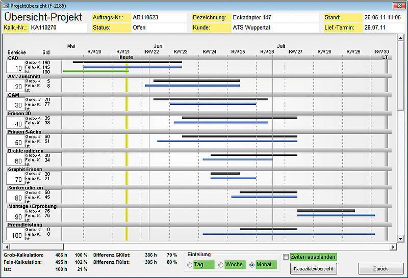 Auch der Projketdurchlauf lässt sich lückenlos mit dem Segoni.Futur-ERP/PPMS-Tool verfolgen. (Segoni)