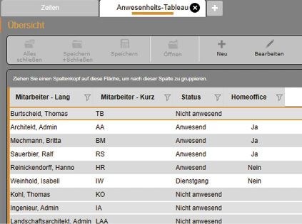 (Am Anwesenheitstableau ist ersichtlich, wer sich wo befindet. Bild: Kobold Management Systeme GmbH)