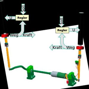 Funktionsweise des Wankstabilisators(Bild:  Schaeffler Technologies)