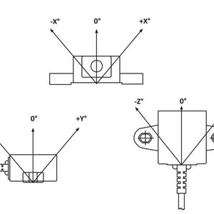 Die Lage des Messelements im Sensor entscheidet darüber, über welche Mess- bzw. Raumachse (X, Y oder Z) der Neigungswinkel erfasst werden soll. Die Abbildung zeigt die Messachsen bezogen auf g = 9,811 m/s2 / 50 Grad nördlicher Breite NN.(Bild:  ipf electronic gmbh)