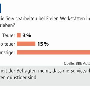(Foto: »kfz-betrieb«)
