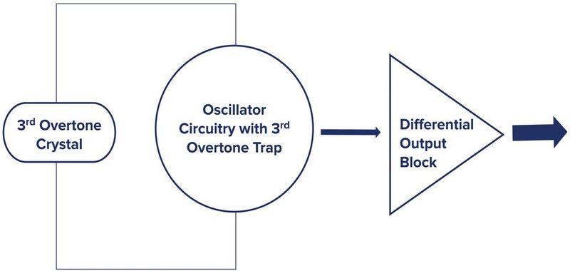 Image 4: Abracon's ClearClock solution with 