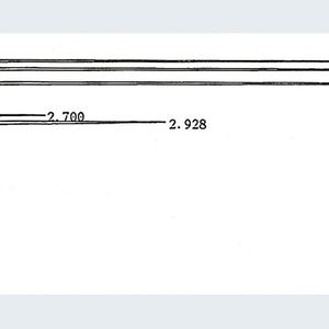 Abb.2: Trennung von polaren Analyten in ungepufferten Eluenten an einer modernen RP-C18-Säule (Erläuterungen s. Text).
