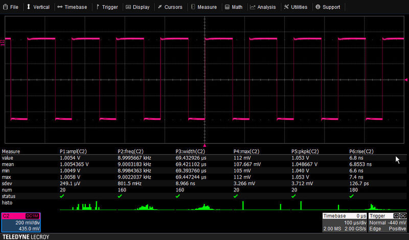 Mit Histicons lässt sich die statistische Verteilung qualitativ darstellen. (Teledyne LeCroy)