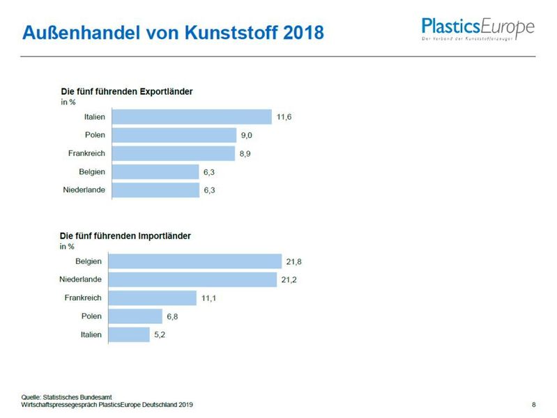  (Plastics Europe Deutschland)