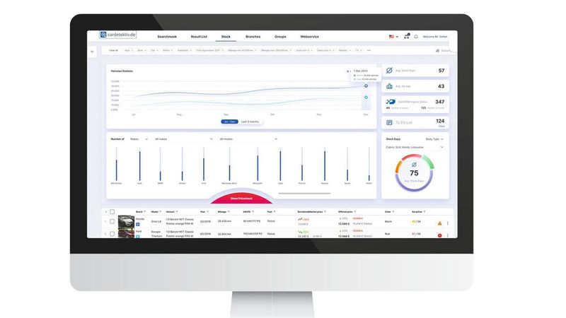 Cardetektiv ermöglicht Händlern jetzt Markt-, Bestands- und Preisanalysen für ihren Bestand auf Basis künstlicher Intelligenz (KI). Die Software gibt entsprechende Handlungsempfehlungen.(Bild:  © Victor Moussa - stock.adobe.com, Screenshot: Cardetektiv; [M]VCG)