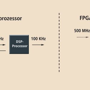 Bild 1: Zwei typische Hardwareplattformen für die digitale Signalverarbeitung